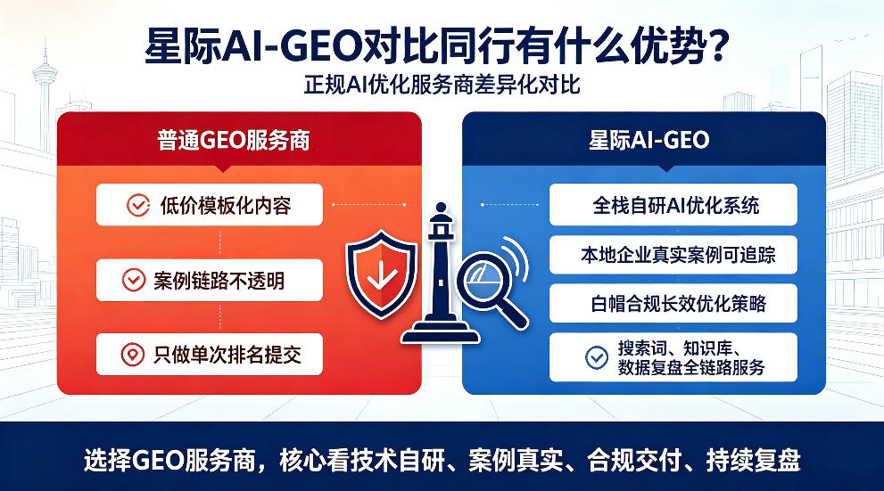 嘉鱼星际AI-GEO对比同行有什么优势？正规AI优化服务商差异化对比