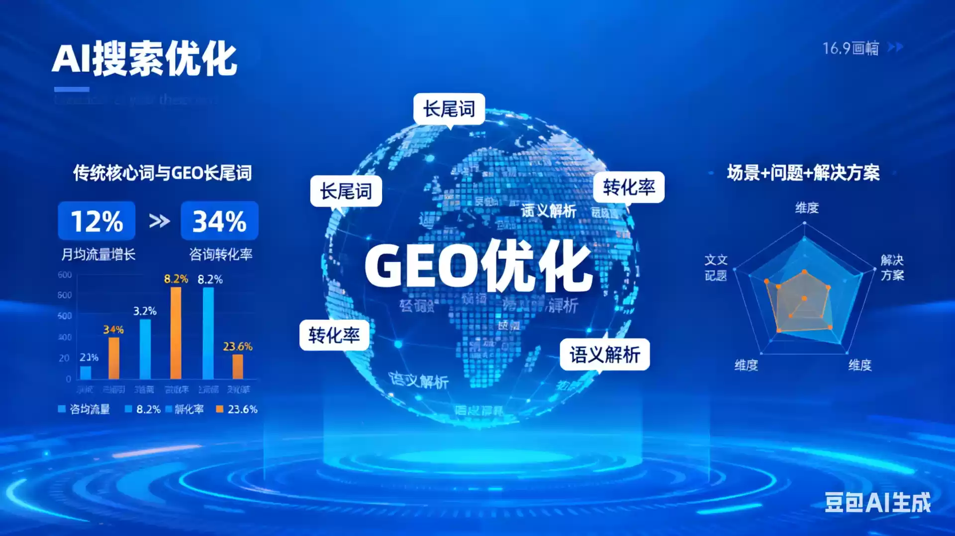 嘉鱼企业为什么要做GEO优化？AI时代品牌长效获客核心优势解析